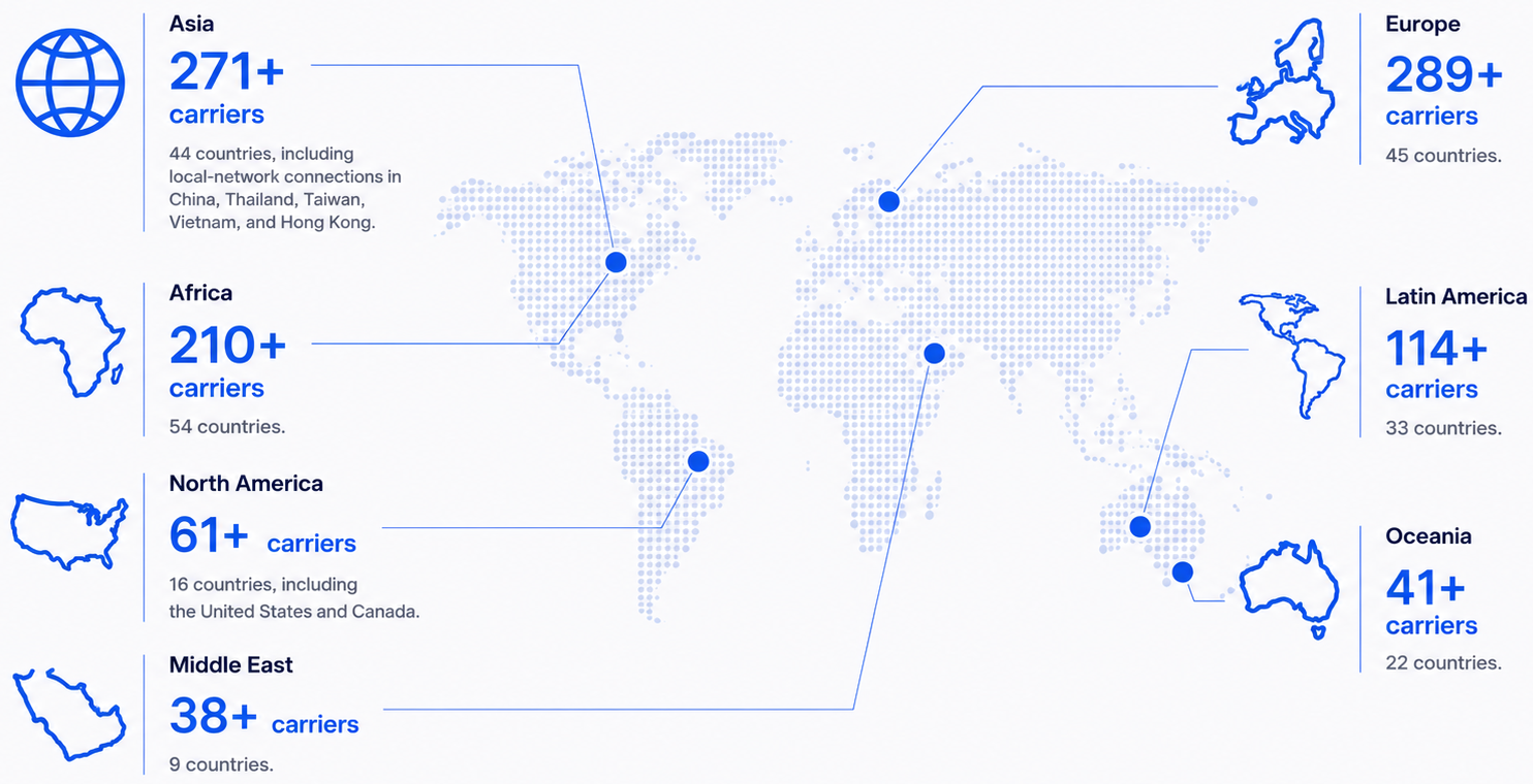 Regional carrier footprint: Asia 271+, Europe 289+, Africa 210+, Latin America 114+, North America 61+, Oceania 41+, Middle East 38+ carriers across the world map