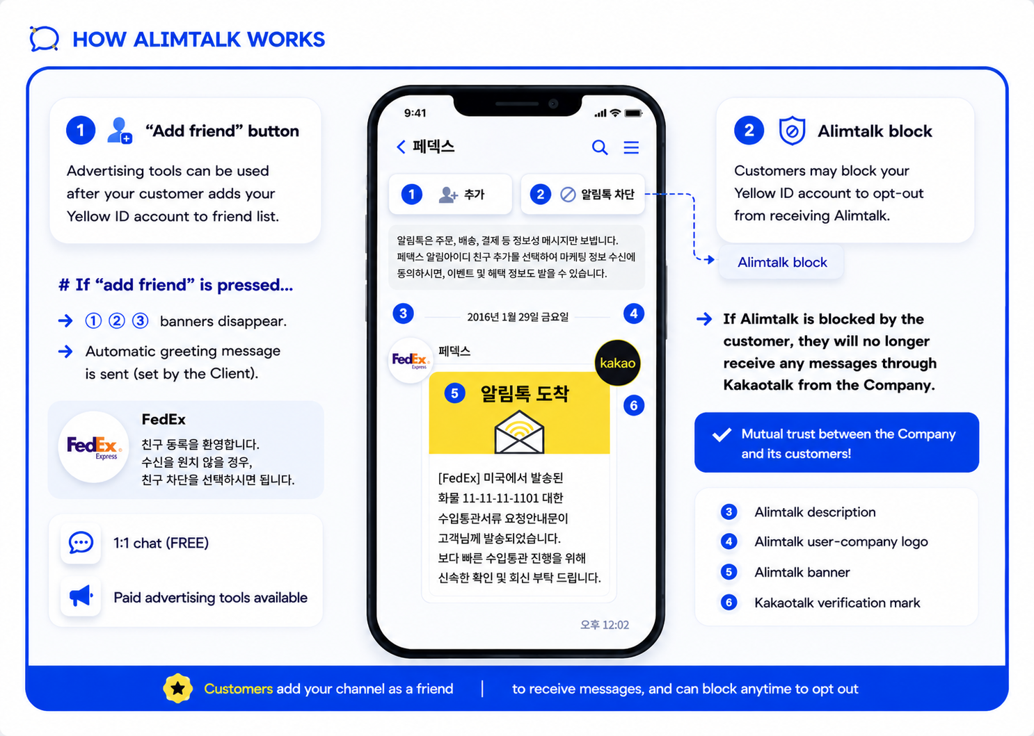 How Alimtalk Works