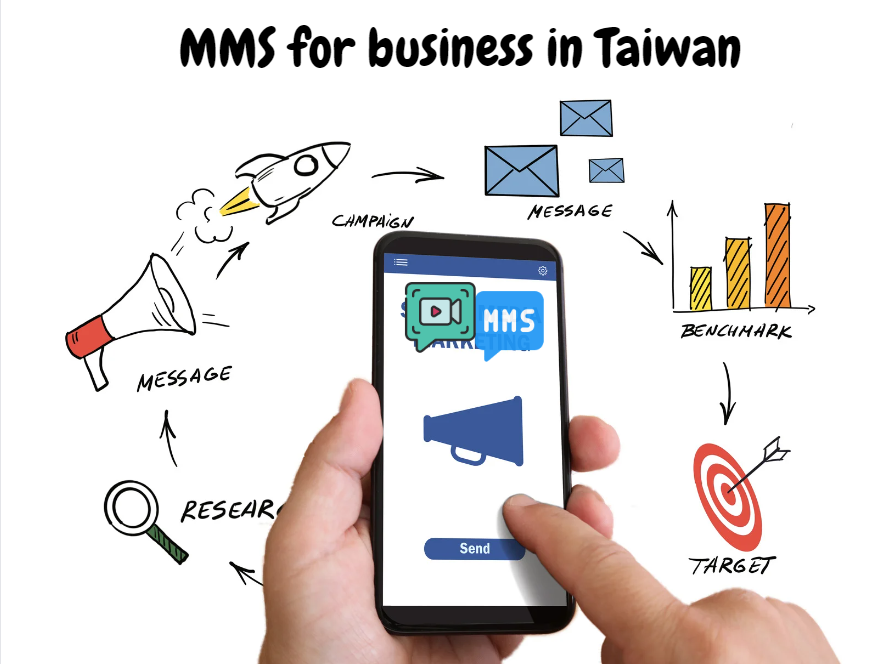 Maximizing Business Impact with SureM?셲 MMS Solutions in Taiwan