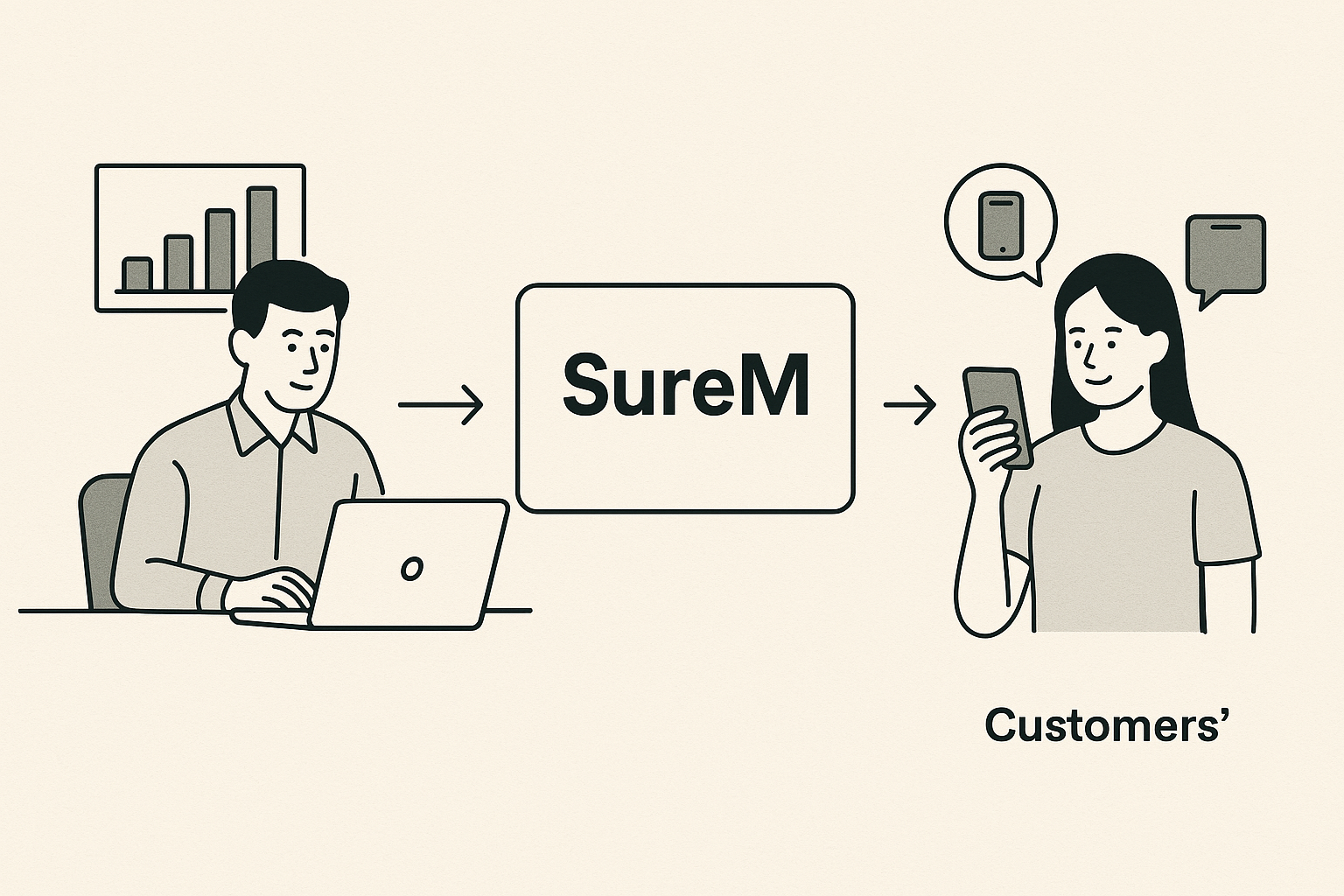 What is an SMS API?