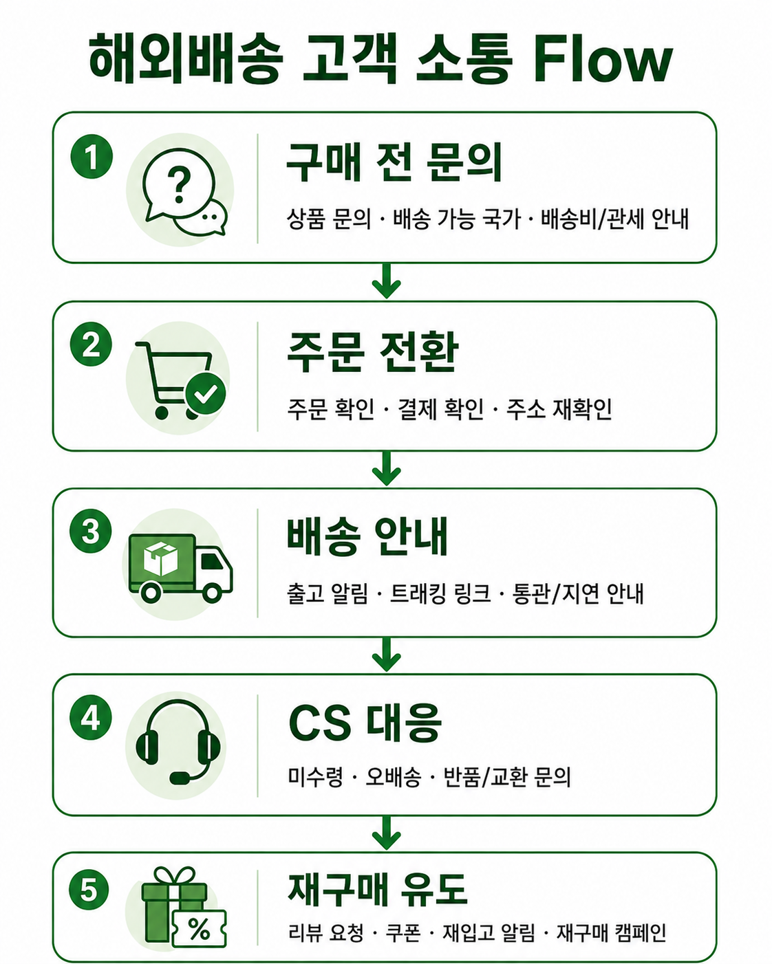 Why Use WhatsApp Business Messaging with SureM?