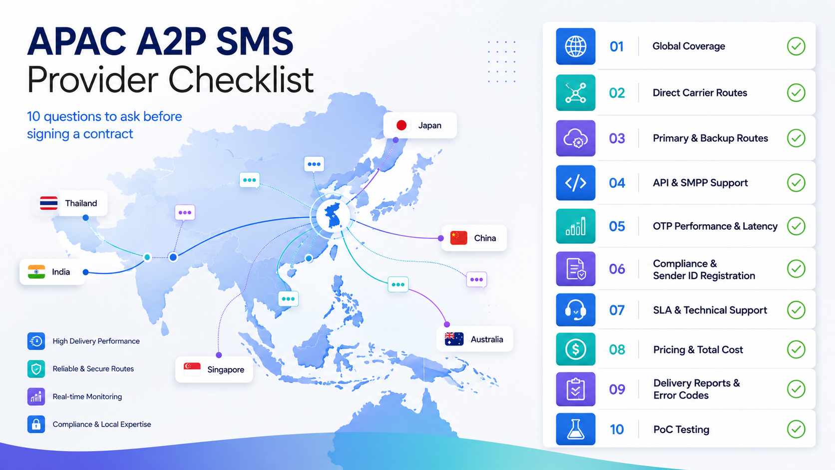 How to Choose an International A2P SMS Provider for APAC: 10 Questions to Ask Before Signing a Contract