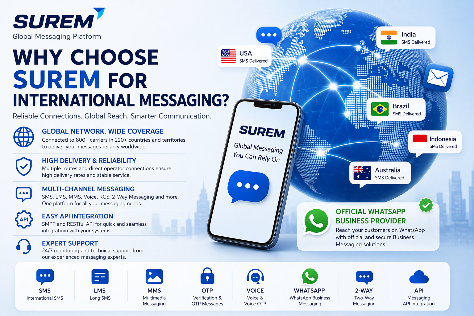 Why Choose SureM for International Messaging?