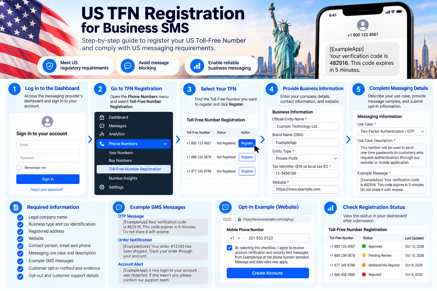 US SMS Regulations in 2026: Complete Guide of Toll-Free Number (TFN) Registration